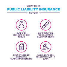 Public liability insurance compared insurance policies from leading australian insurers. What Does Public Liability Insurance Cover Liability Insurance Compare Quotes Business Liability Insurance