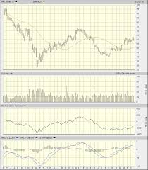 Anadarko Petroleum Has Bullish Stock Charts What Traders