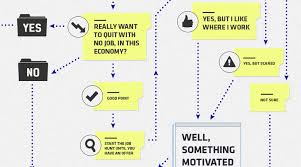 Should You Quit Your Job This Handy Flowchart Helps You To