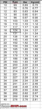 Car Tyre Conversion Chart Tyre Conversion Size Chart