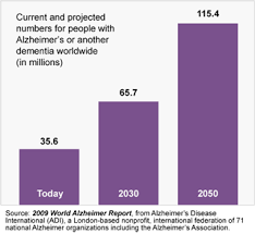 Alzheimers Disease Is Our Healthcare System Ready