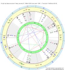 Birth Chart Brugh Joy Aquarius Zodiac Sign Astrology