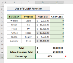 in excel based on cell color