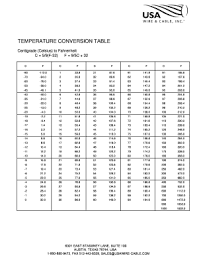 rature conversion table fill