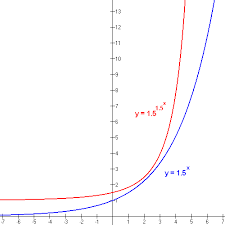 use this exponential growth calculator