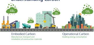 Skanska Conceives Solution For Calculating Embodied Carbon