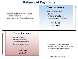 Balance of payment can be used as an indicator of economic and political stability. Current Account Balance Of Payments Economics Help