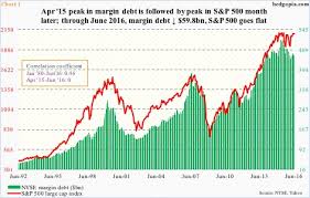 Breakdown In Correlation Between Margin Debt And S P 500