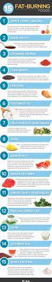 fat burning foods to add to your t