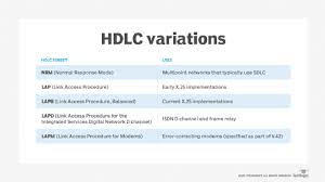 hdlc and what is its role in networking