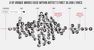 Yeezy Or The Bard Whos The Best Wordsmith In Hip Hop Npr