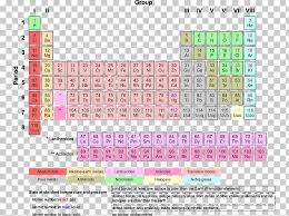 Periodic Table Chemical Element Chemistry Electron Affinity