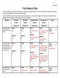 Mockingbird Trial Evidence Chart Climatejourney Org
