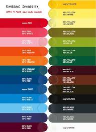 How To Mix Colors Art Colorbreakdown Color Mixing Chart