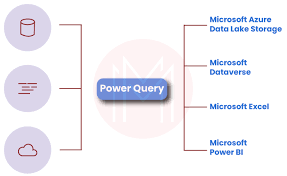 power pivot vs power query which