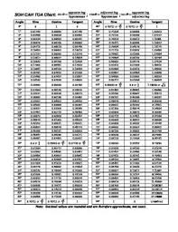 Inverse Trigonometric Functions Spring 2014 Includes Trigonometry Ratios Chart