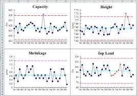 Control Charts In Excel Control Chart Software Shewhart