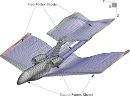 The Aerodynamic Grids Used To Model The