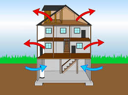 The Stack Effect And Your Home In