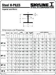 I Beam Dimensions Chart Metric New Images Beam