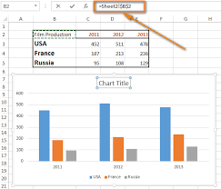 How To Add Titles To Charts In Excel 2016 2010 In A Minute