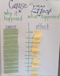 Cool Way To Build Cause And Effect Into Lessons Just Switch