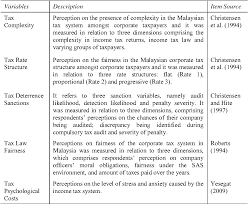 Income derived from sources outside malaysia and remitted by a resident company is exempted from tax. Pdf Determinants Of Tax Compliance Behaviour Of Corporate Taxpayers In Malaysia Semantic Scholar
