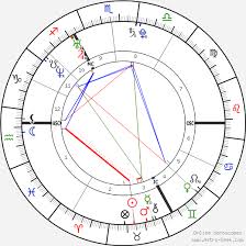 Henry Cavill Birth Chart Horoscope Date Of Birth Astro