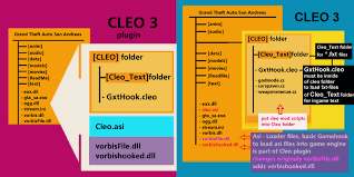 zaz cleo 3 4 basic