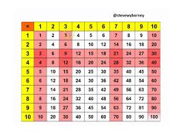 the animated multiplication table
