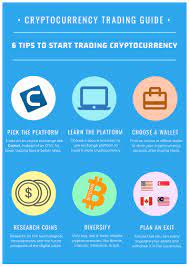 Therefore, you need to have a clear objective in place before entering a trade. Crypto Trading Guide 2 6 Easy Tips To Start Trading Cryptocurrency