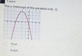 1 Point The Y Intercept Of The Parabola