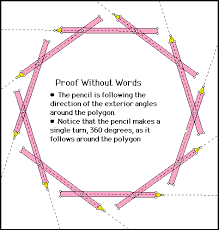 conjectures in geometry exterior angles