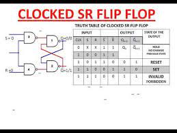 working of clocked sr flip flop you