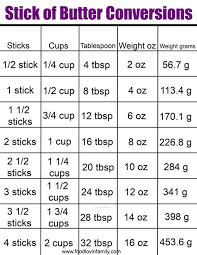 1/3 cup = 100 grams baking powder (levure chimique or alsacienne): 3 4 Cup Butter In Grams æœ€æ–° 34 Cup ã‚«ã‚¸ãƒŽ Looking To Find The Cup C Measurement Equivalent Of Butter In Grams G Or Ounces Oz Welcome To The Blog