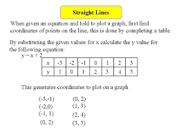Straight Lines Objectives E Grade Plot