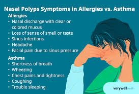 nasal polyps symptoms treatment and more