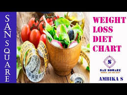 Weight Loss Diet Plan In Tamil Indian Diet Plan To Lose