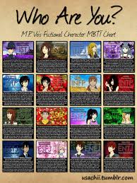 M P Vos Fictional Character Mbti Chart One Shot For The