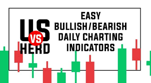 Easy Bullish Or Bearish Stock Charting Technical Indicators