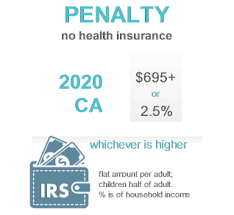 Though in 2019 the trump administration rescinded in 2020, california became one of those states, which is why you will be penalized when you file your taxes in 2021 if you do not have health insurance this. Health Insurance For California Students