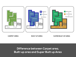 what is carpet area built up area and