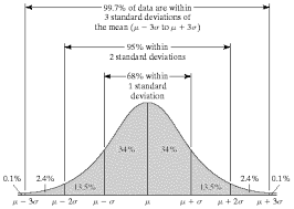 Mathematics Data Analysis