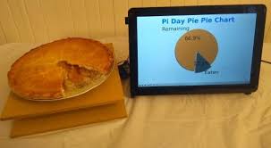 Pi Powered Pie Consumption Pie Chart Open Electronics