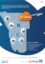 sd wan solution to namibia