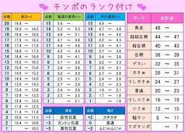 巨根 ランキング