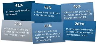Finding life insurance leads on your own can be a difficult task. Insurance Leads By Line Insurance Leads Guide