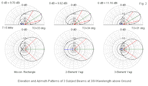 antenna options