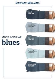 Best Sherwin Williams Blue Paint Colors