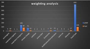 weighting ysis for 2 tons of gfrp